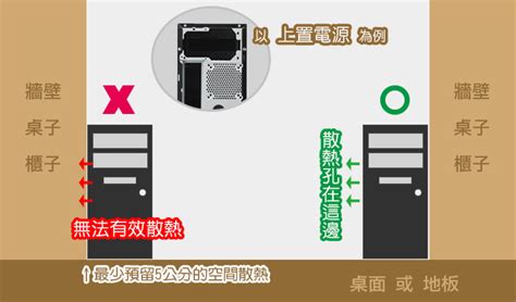 主機放哪裡|【電腦擺放的位置】我的主機該怎麼擺？ (2023年12月。